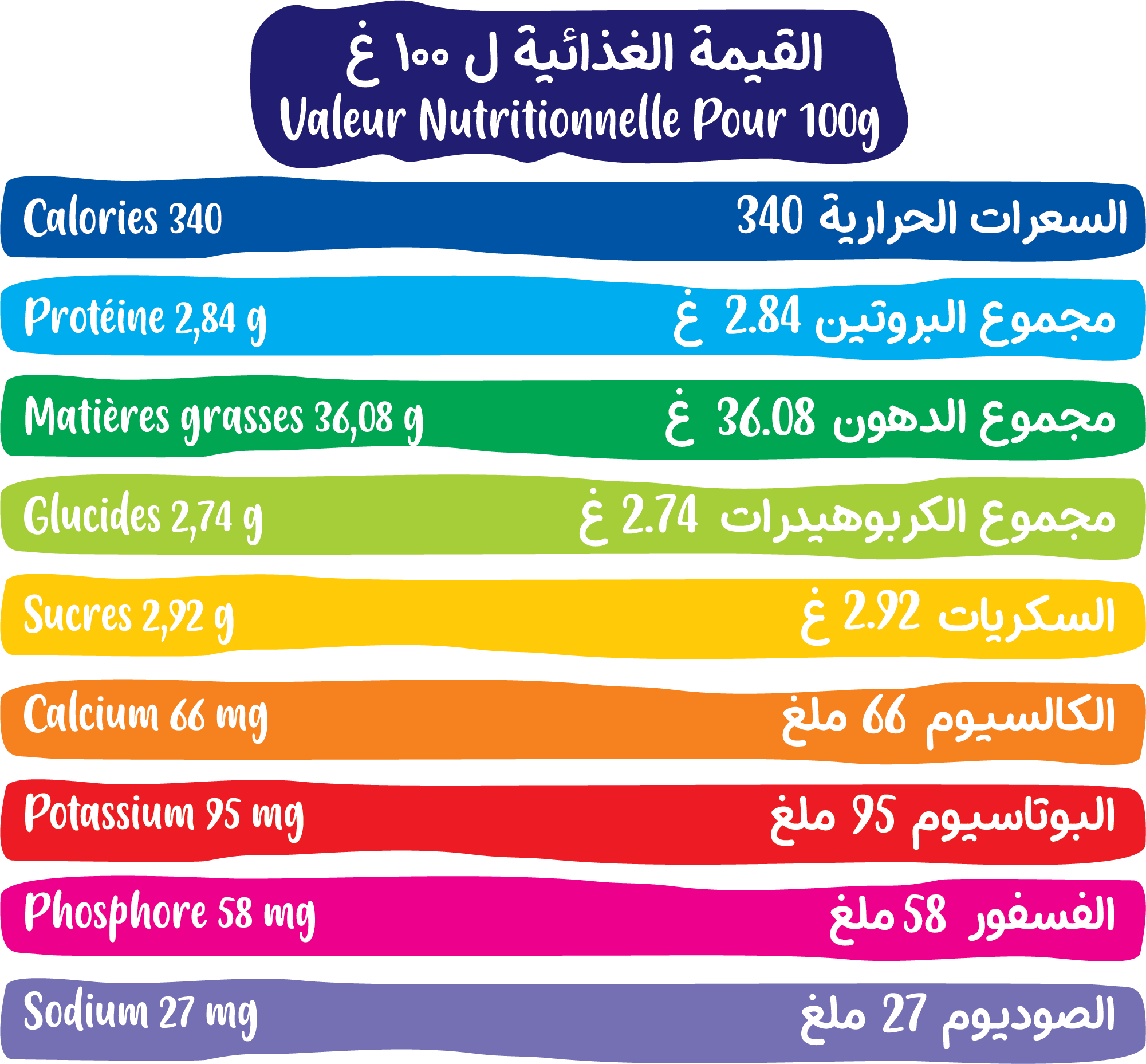Tableau nutritionnel