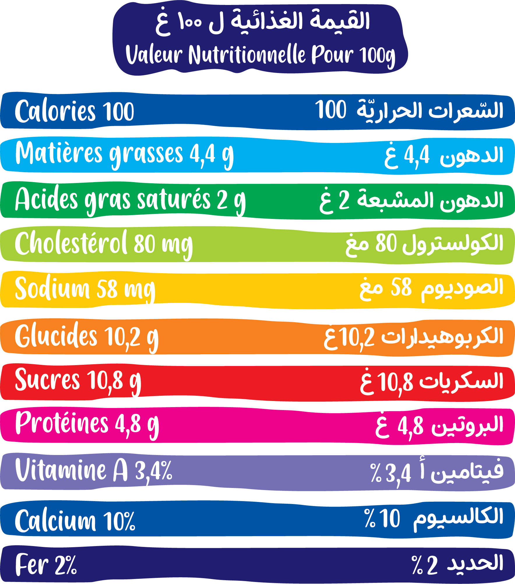 Tableau nutritionnel