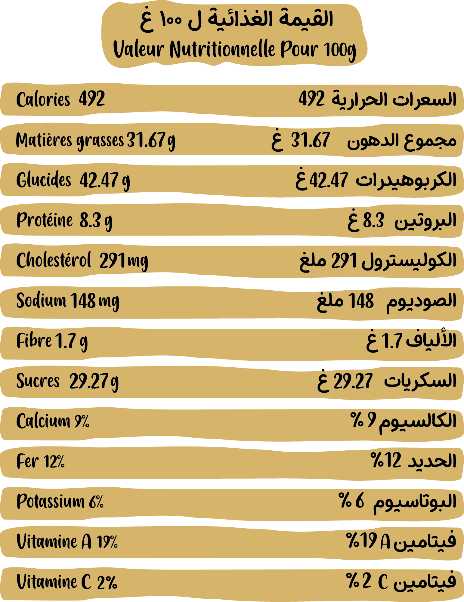 Tableau nutritionnel